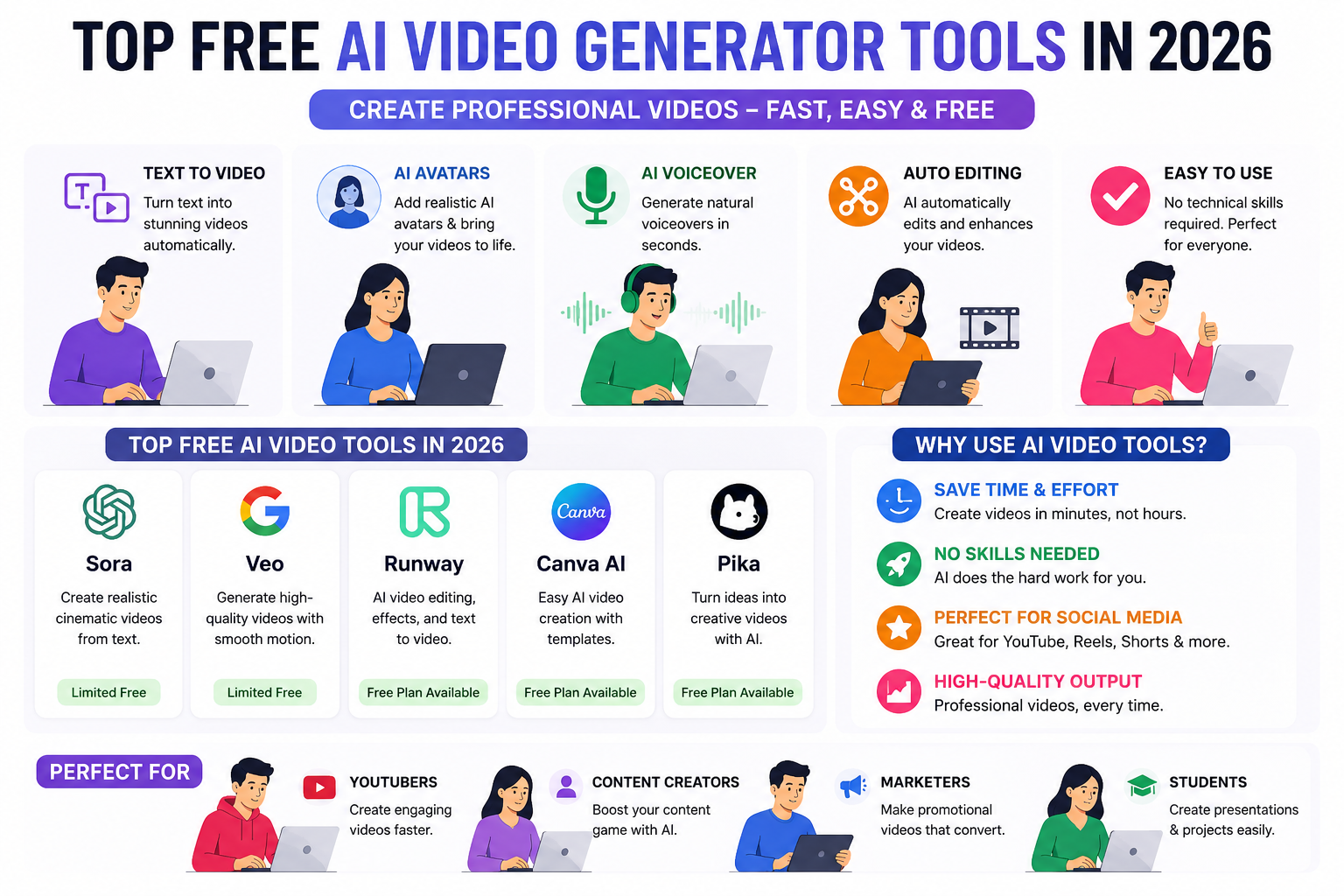 Free AI video editing tools Free AI video editing tools