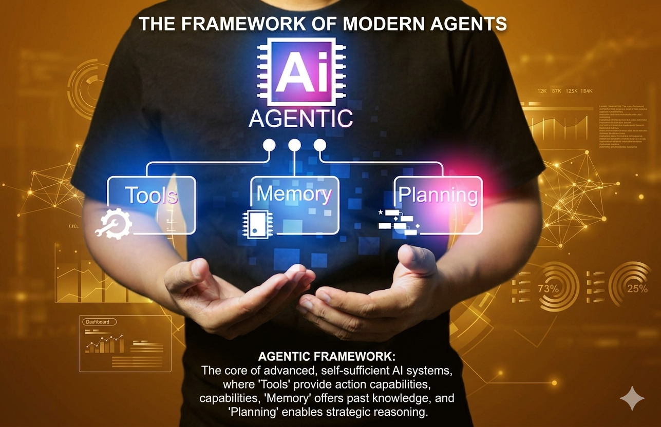AI automation systems for businesses